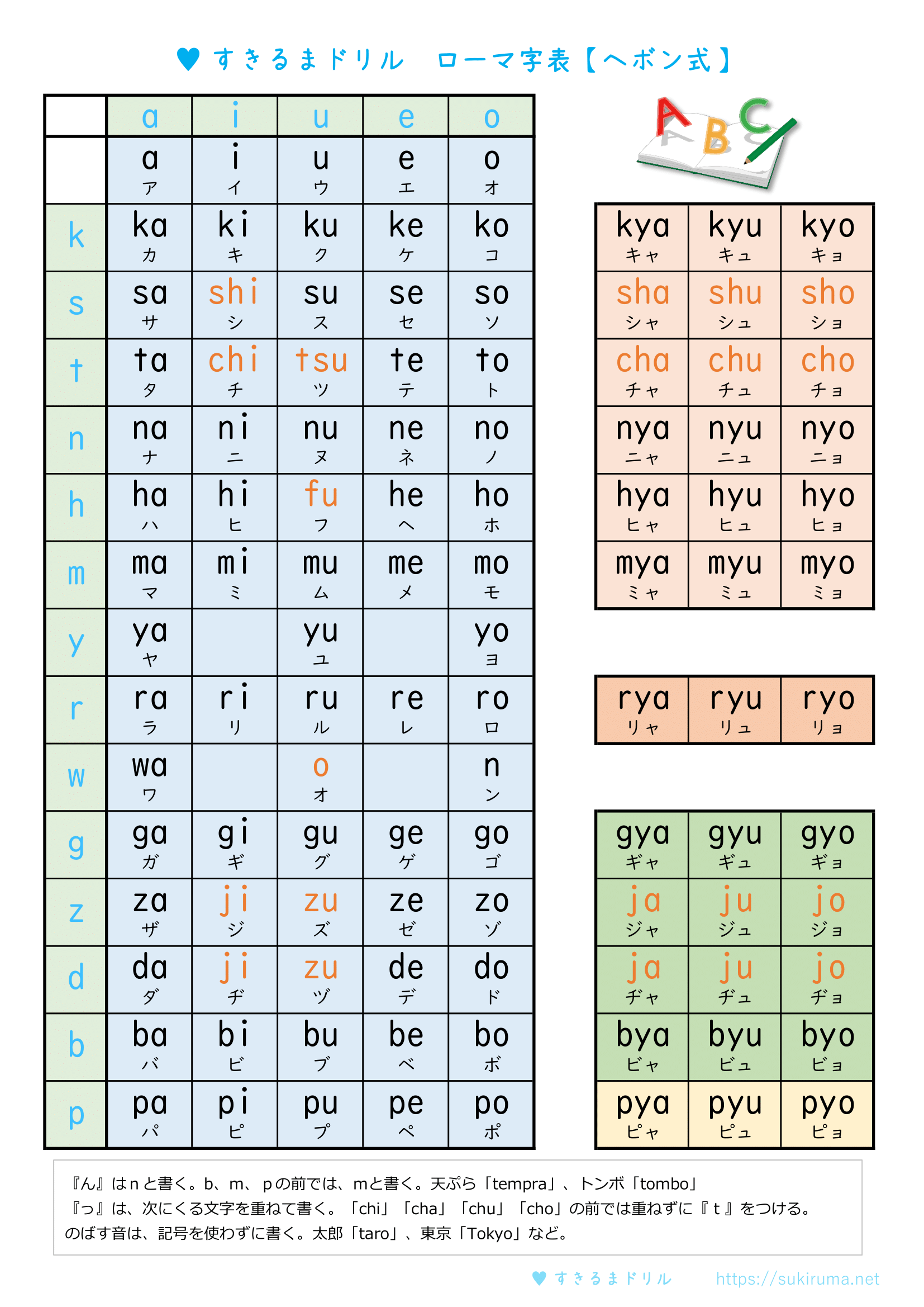 古書　新しいローマ字練習 5年 学校図書 ローマ字 練習プリント（訓令式・ヘボン式） 無料ダウンロード・印刷