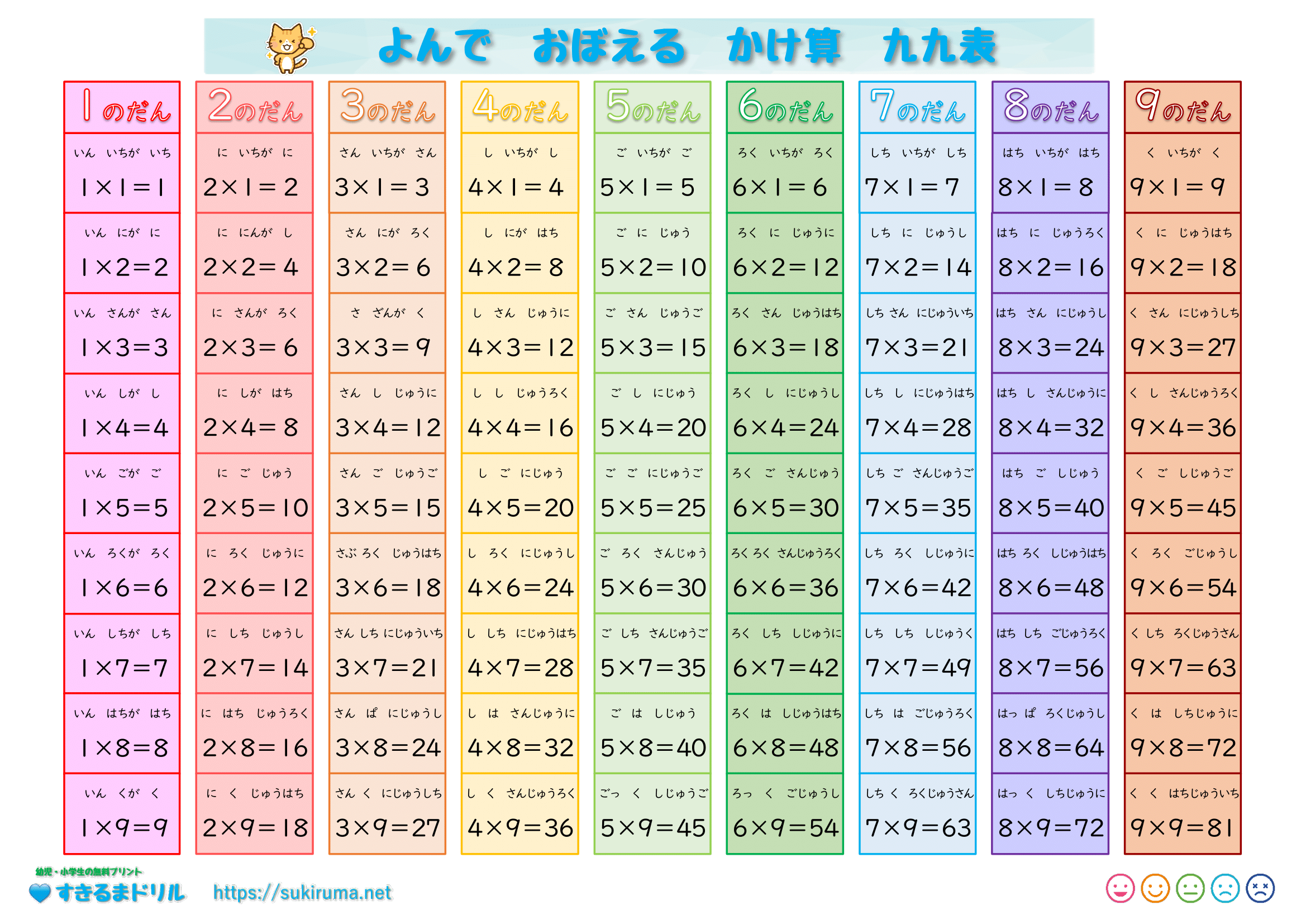 【すきるまドリル】 小学2年生 算数 「かけ算 九九表」 無料学習プ …